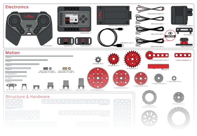 Sistema de construcción de VEX EXP
